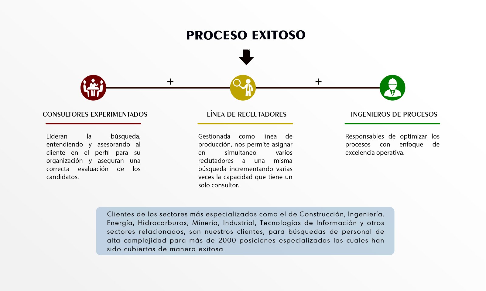 Proceso Exitoso - IBHunters